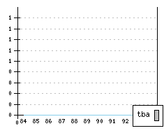 BENTLEY Continental II - Production figures