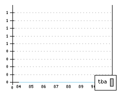 FERRARI Testarossa - Production figures