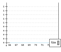 TRIUMPH GT 6 - Production figures