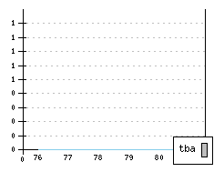 TRIUMPH TR7 - Production figures