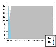 AUDI TT II - Production figures
