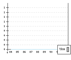 BENTLEY Eight - Production figures