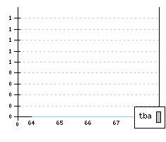 GLAS GT - Production figures