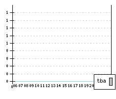 CADILLAC BTS - Production figures