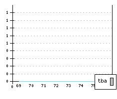 CITROEN Ami 8 - Production figures