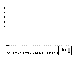 CITROEN CX - Production figures
