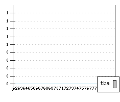 MG B - Production figures