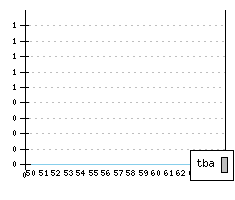 PORSCHE 356 - Production figures