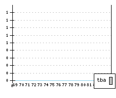 SAAB 99 - Production figures