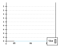 SAAB 90 - Production figures