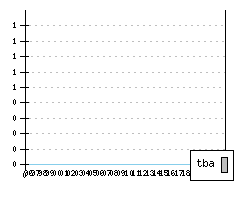 TOYOTA Hiace III - Production figures