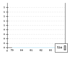 VOLKSWAGEN Jetta - Production figures